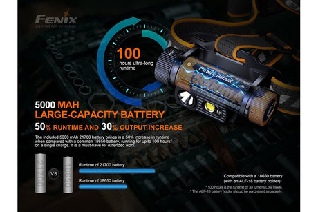 Fenix HM70R Rechargeable LED Headlamp - 1600 Lumens
