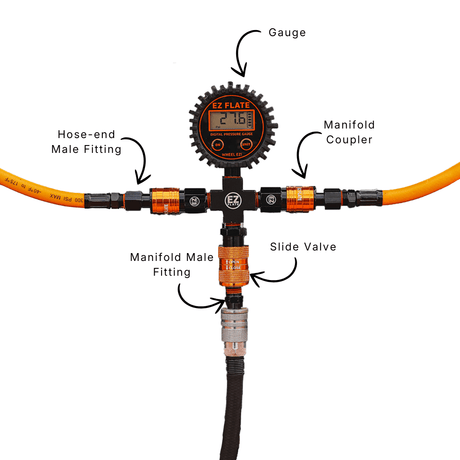 Hyperflex 4-Way Hose Kit with Standard Manifold - Xtrusion Overland