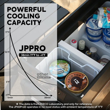 JP50 Pro Dual Zone Wheeled Car Fridge With Cover | ICECO | 50 LT - Xtrusion Overland