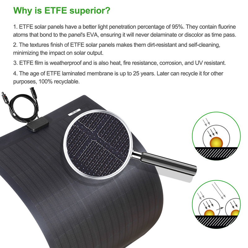 LensunSolar Flexible Solar Panel 2