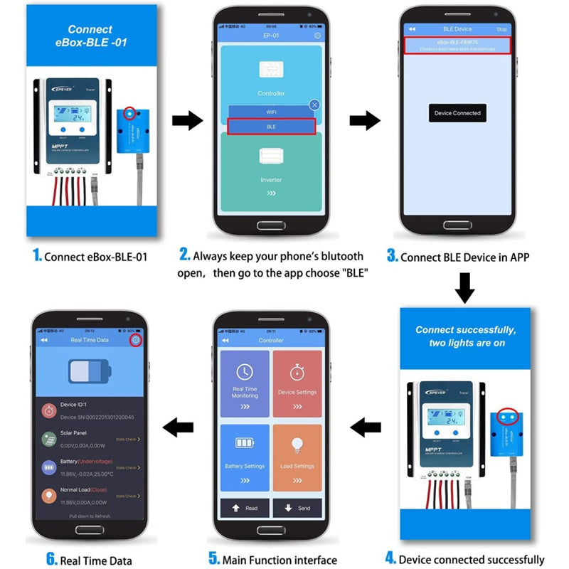 Waterproof 10A MPPT Solar Controller with eBox Bluetooth Adapter for  Lithium(LiPO4) & Lead-acid battery Tracer 2606BP