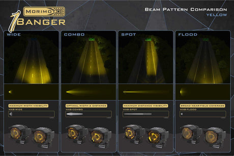 MORIMOTO 1BANGER LED PODS: HXB COMBO BEAM - Xtrusion Overland