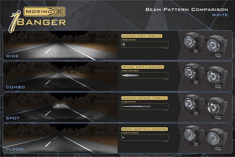 MORIMOTO 1BANGER LED PODS: HXB COMBO BEAM - Xtrusion Overland