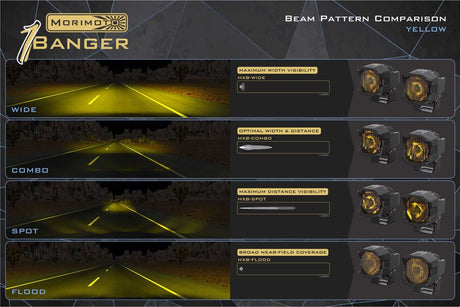 MORIMOTO 1BANGER LED PODS: HXB COMBO BEAM - Xtrusion Overland
