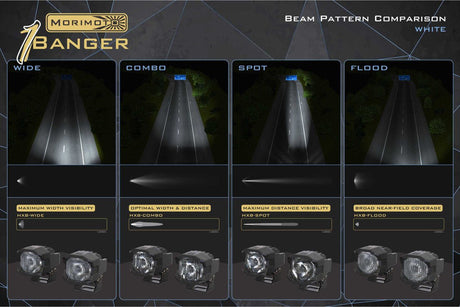 MORIMOTO 1BANGER LED PODS: HXB WIDE BEAM - Xtrusion Overland