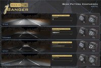 MORIMOTO 1BANGER LED PODS: HXB WIDE BEAM - Xtrusion Overland