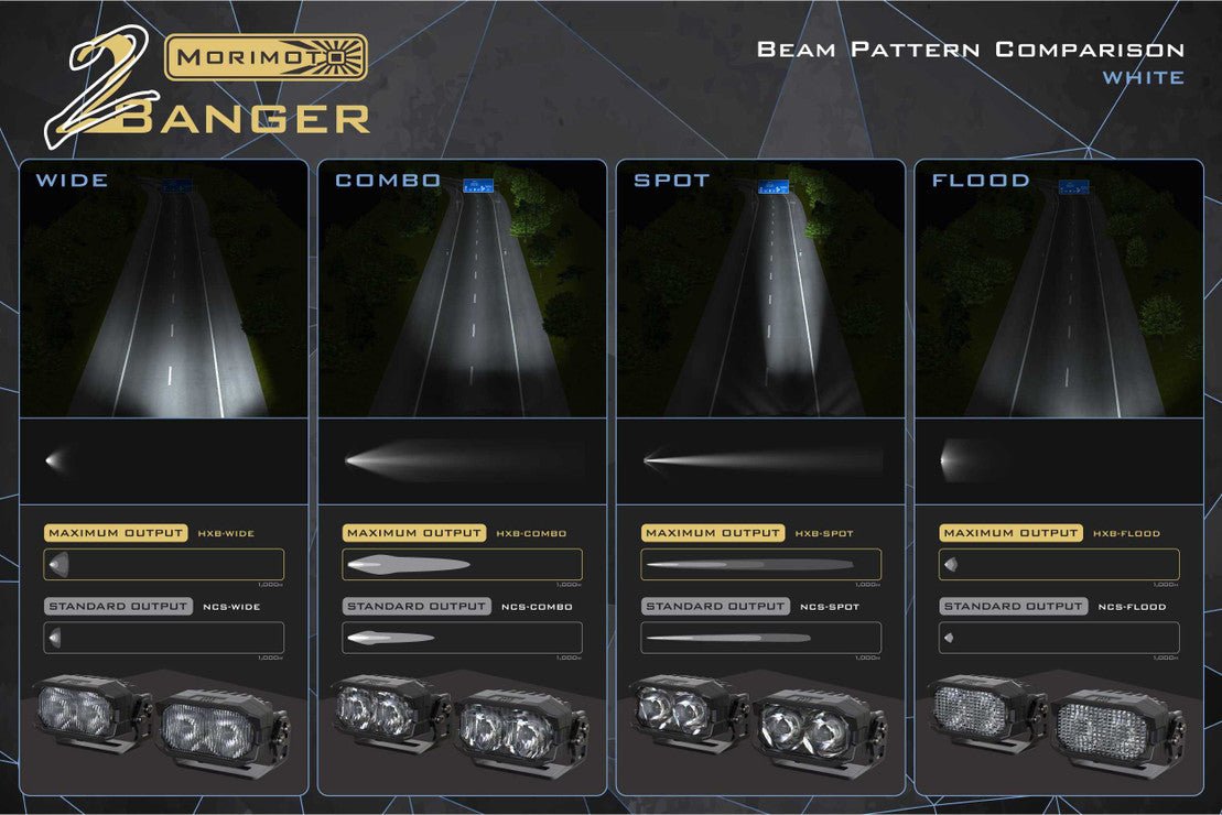 MORIMOTO 2BANGER LED PODS - HXB - Xtrusion Overland