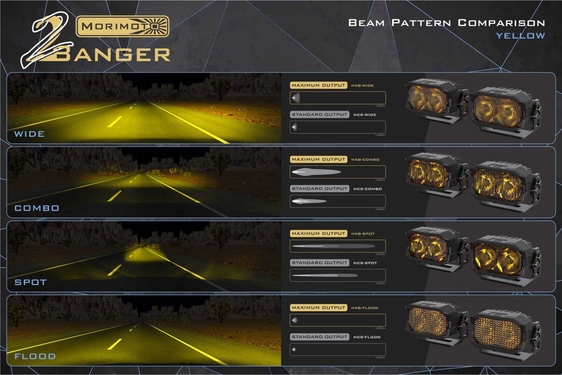 MORIMOTO 2BANGER LED PODS - HXB - Xtrusion Overland