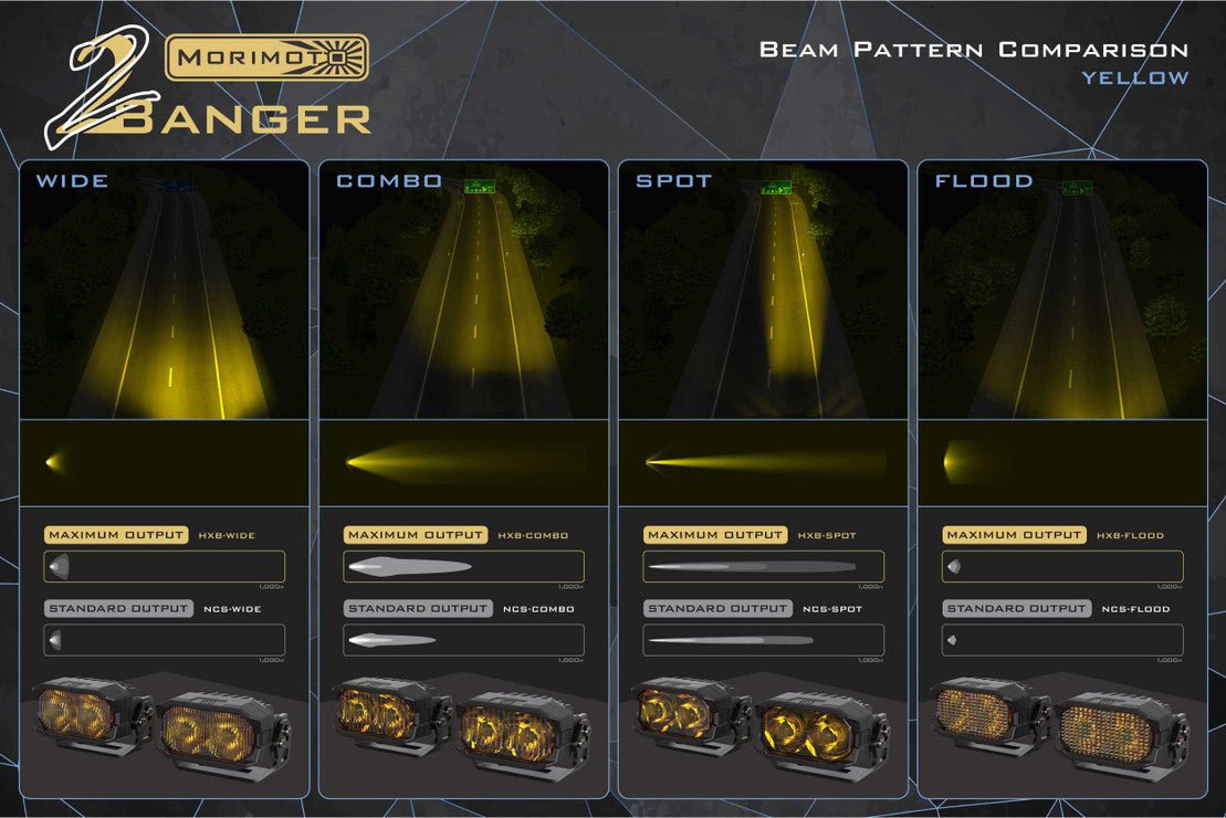 MORIMOTO 2BANGER LED PODS - HXB - Xtrusion Overland
