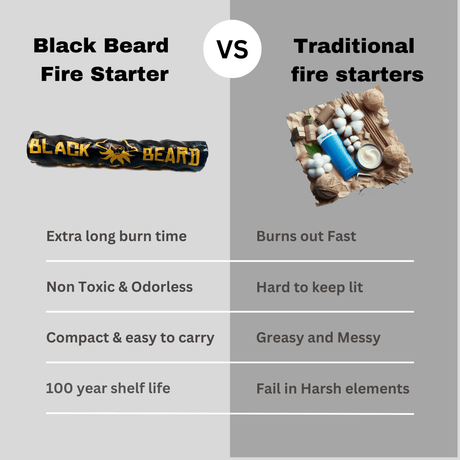 Pirates Plunder - Fire Starter Kit - Xtrusion Overland