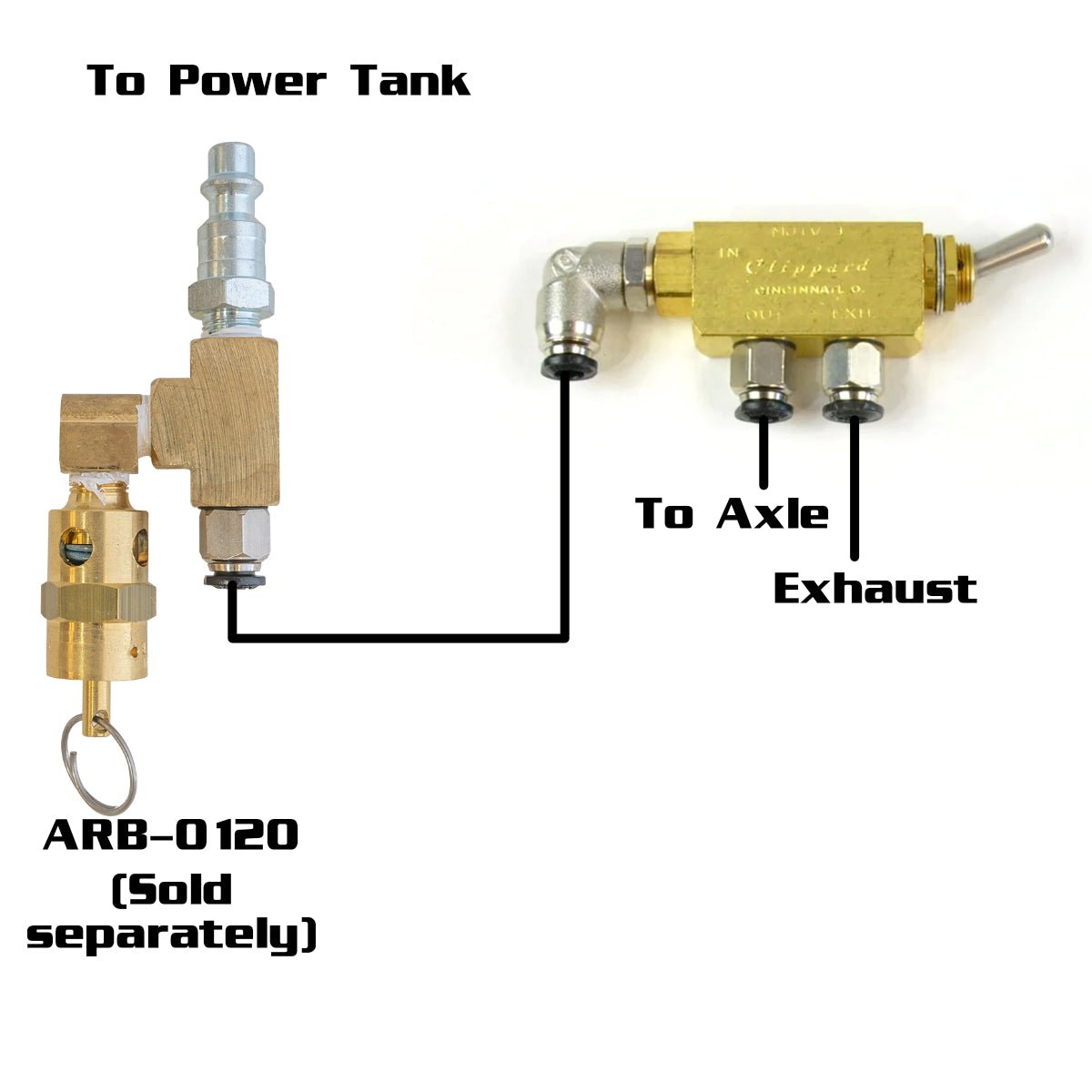 Pneumatic Air Toggle Switches for Air Lockers Power Tank - Xtrusion Overland