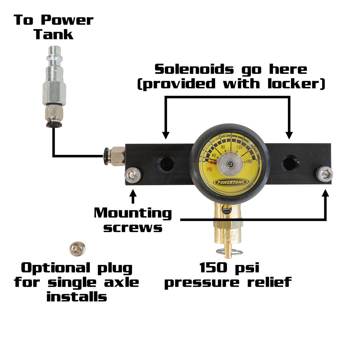 Power Tank to ARB Manifold Install Kit - Xtrusion Overland