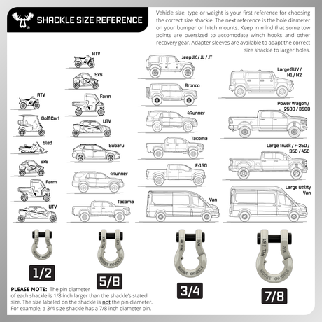 Jowl® SxS Recovery Split Shackle® 5/8