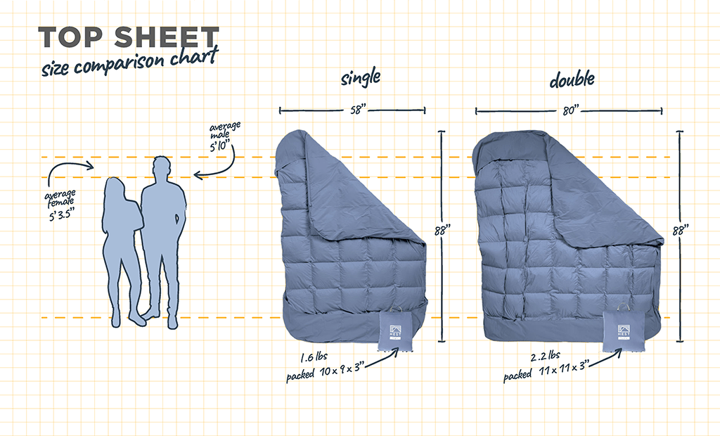 Top Sheet - Xtrusion Overland