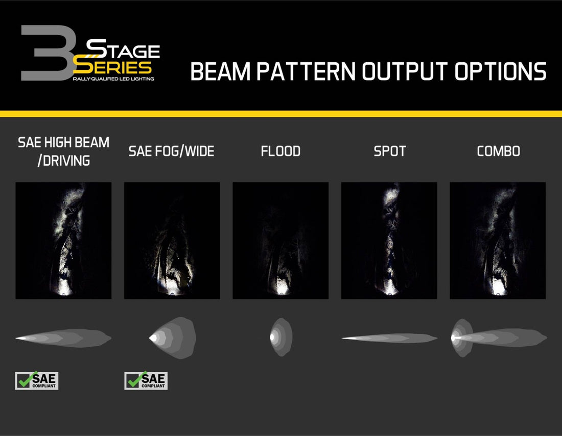 Diode Dynamics SS3 PRO Baclkit  LED Pod Lights