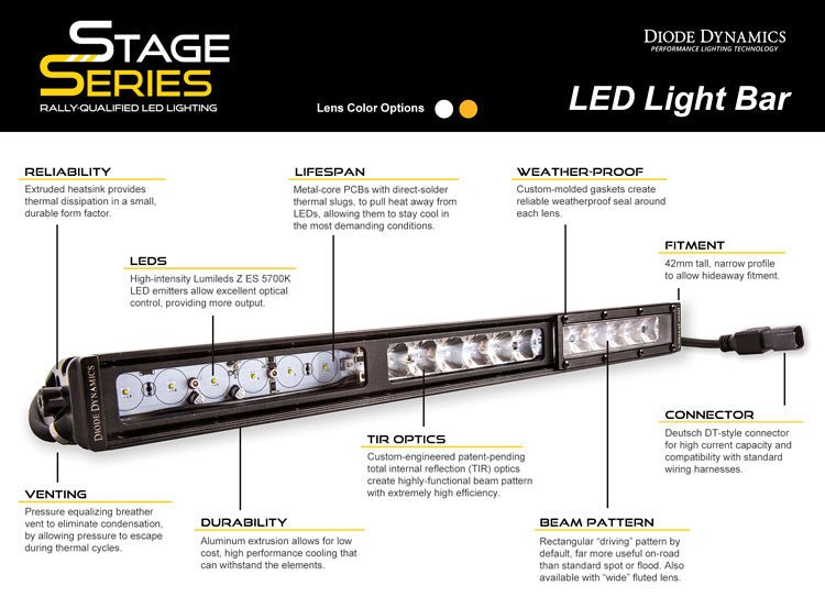 Diode Dynamics 12 Inch LED Light Bar Single Row Straight - Xtrusion Overland