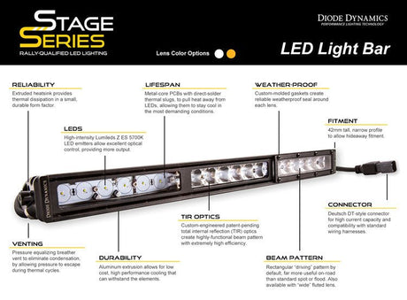 Diode Dynamics 6 inch LED Light Bar Single Row Straight SS6 - Xtrusion Overland