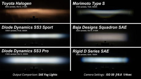 Diode Dynamics SS3 Max Backlit LED Pod Lights - Xtrusion Overland