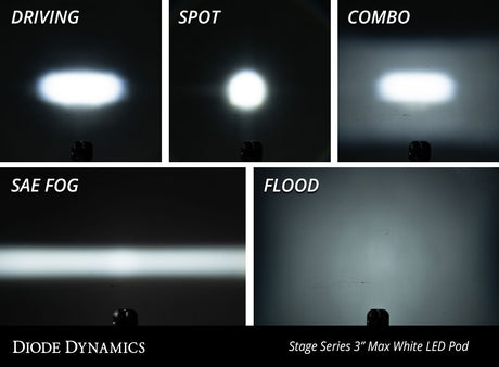 Diode Dynamics SS3 Max Backlit LED Pod Lights - Xtrusion Overland