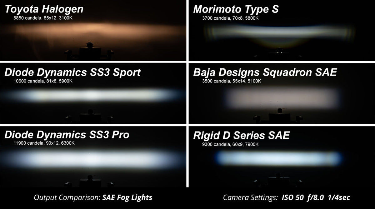 Diode Dynamics SS3 Sport Backlit LED Pod Lights - Xtrusion Overland